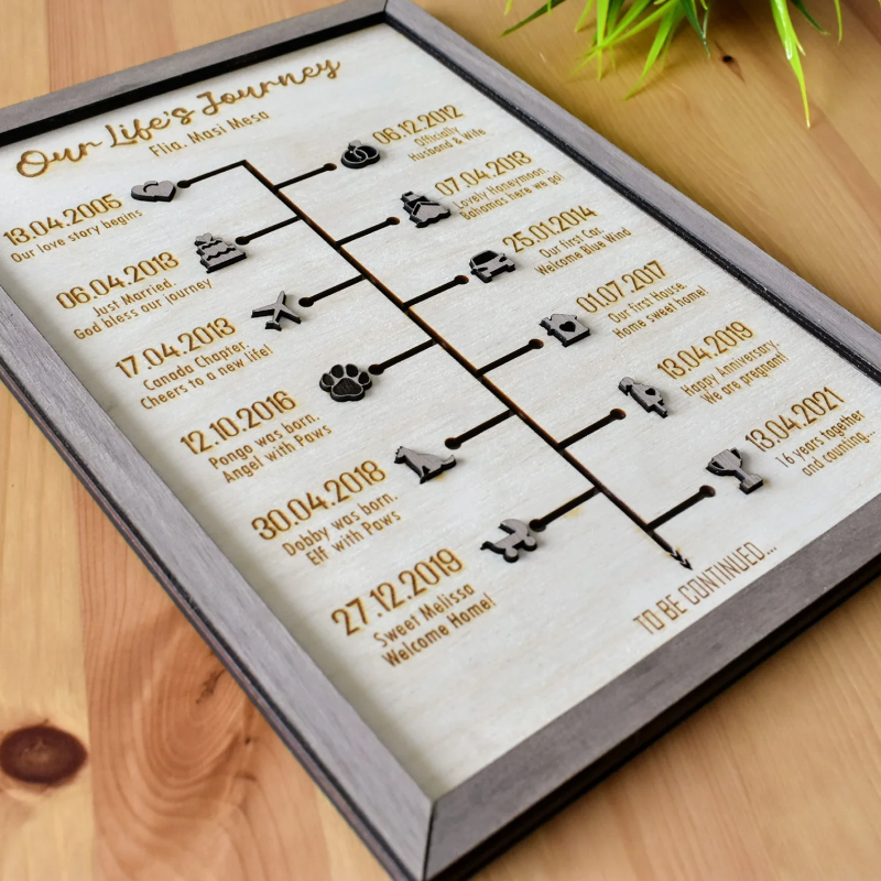 Personalized Love Story Timeline Sign, Anniversary Gift For Him / Her, Valentines Day Gift