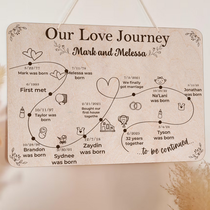 Personalized Love Story Timeline Board, Valentine's Day Gift For Couple, Anniversary Wedding Home Decor Gift