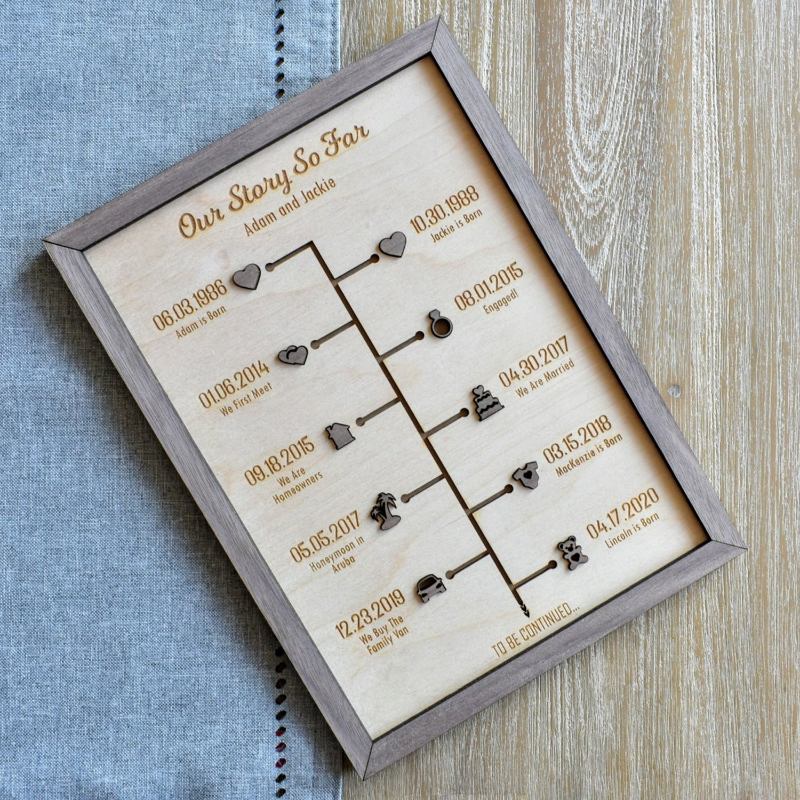 Personalized Love Story Timeline Sign, Anniversary Gift For Him / Her, Valentines Day Gift